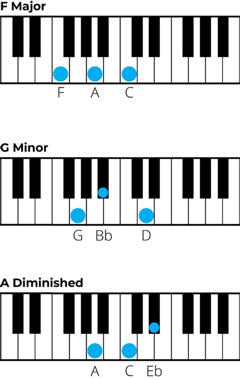 b flat major piano chord|b flat major chord notes.